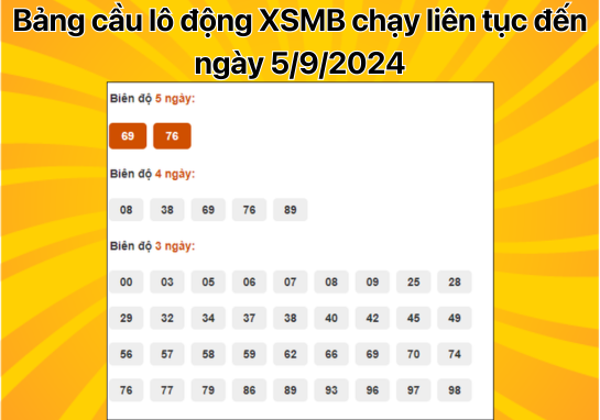 Dự đoán XSMB 5/9 - Dự đoán xổ số miền Bắc 5/9/2024 miễn phí